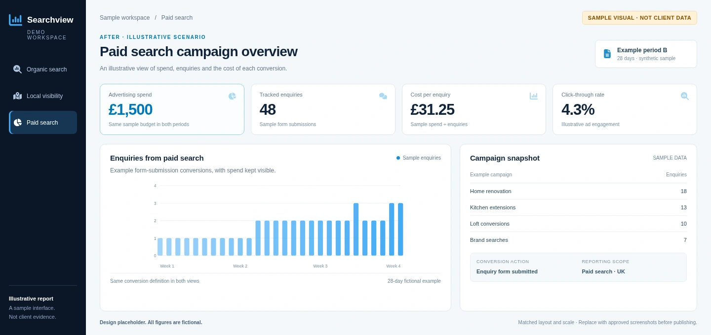 Illustrative google ads report. Not client results.