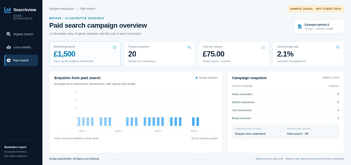 Illustrative earlier Google Ads report; sample data, not a client result.