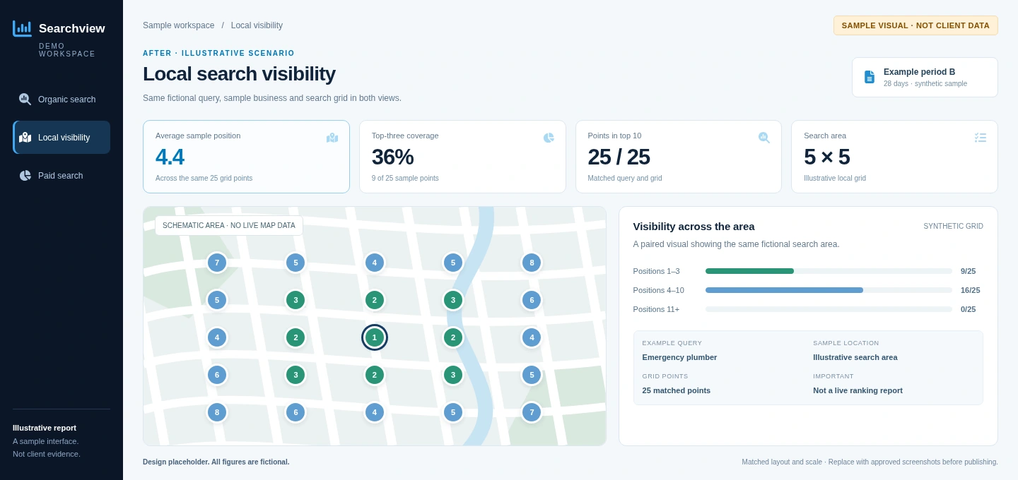 Illustrative local visibility report. Not client results.