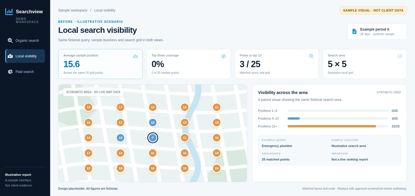 Before view: illustrative local visibility map. Not actual client results.