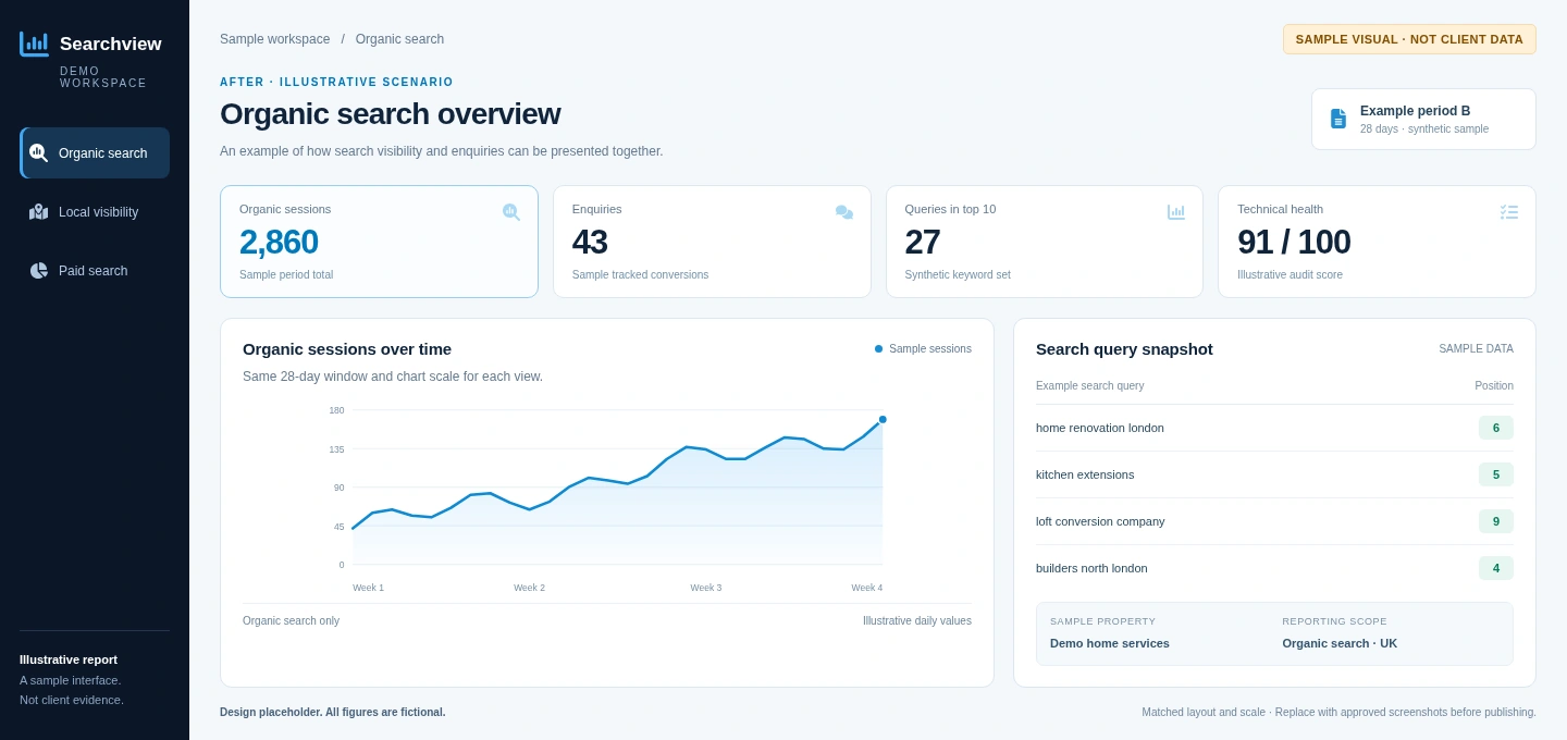 Illustrative seo performance report. Not client results.