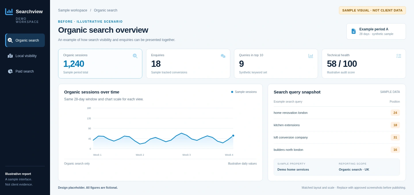 Before: sample SEO reporting dashboard, not verified client data.